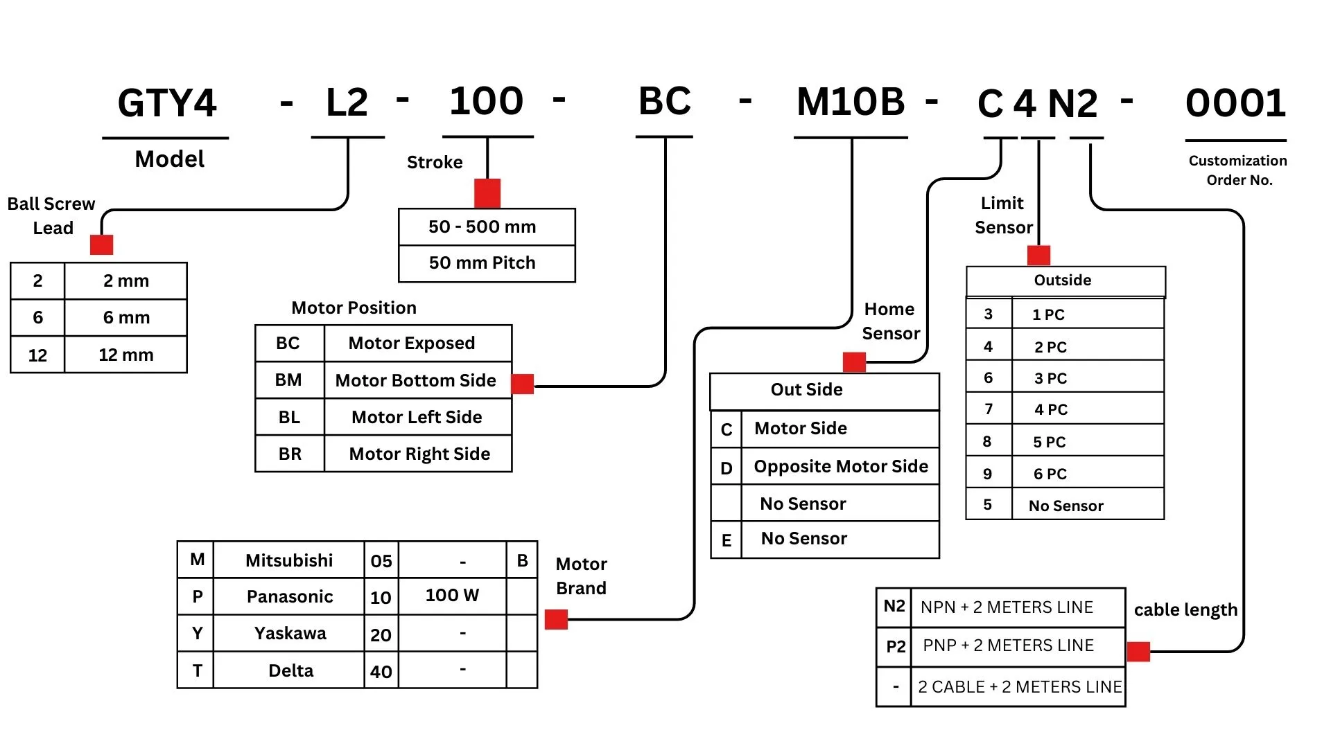 Ordering Code